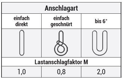 Anschlagart
