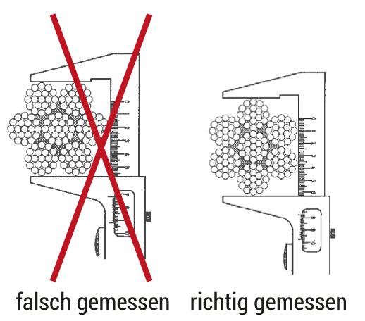 Drahtseildurchmesser richtig messen