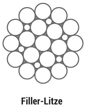 Filler-Litze