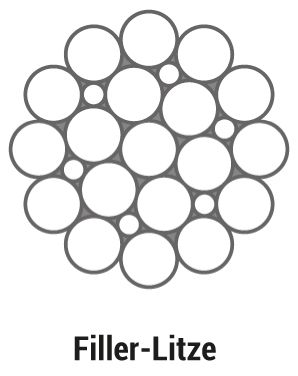 Filler-Litze