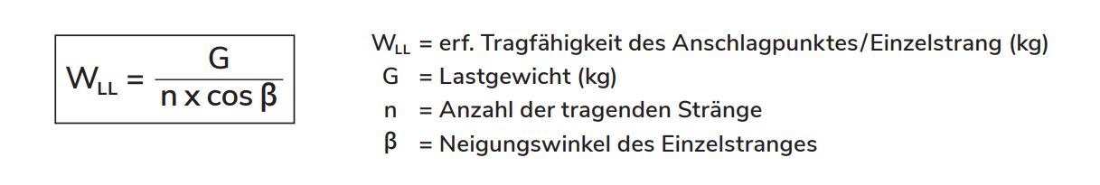 Formel Tragfähigkeit Anschlagpunkte