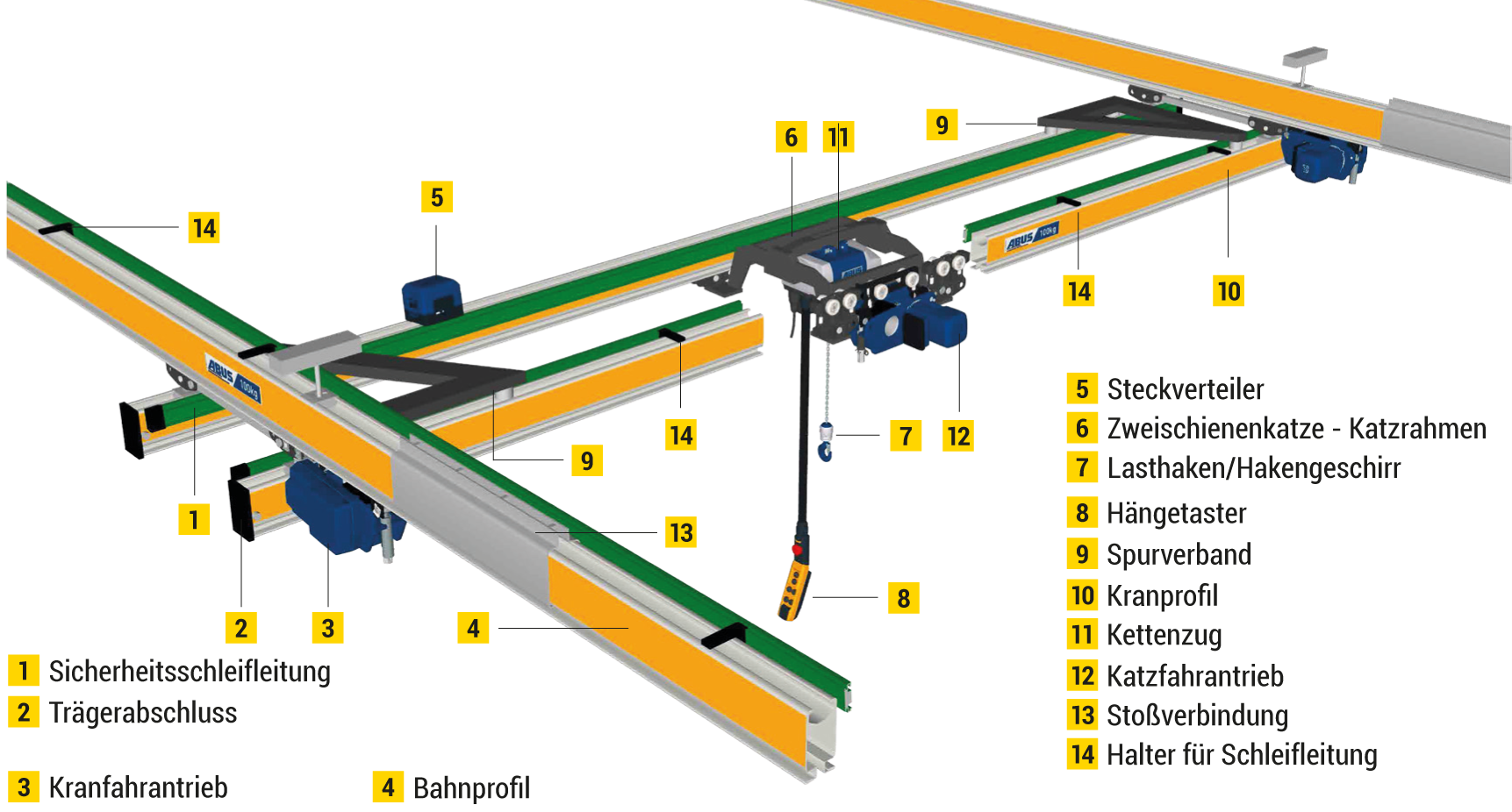 Abus Hängebahnsystem