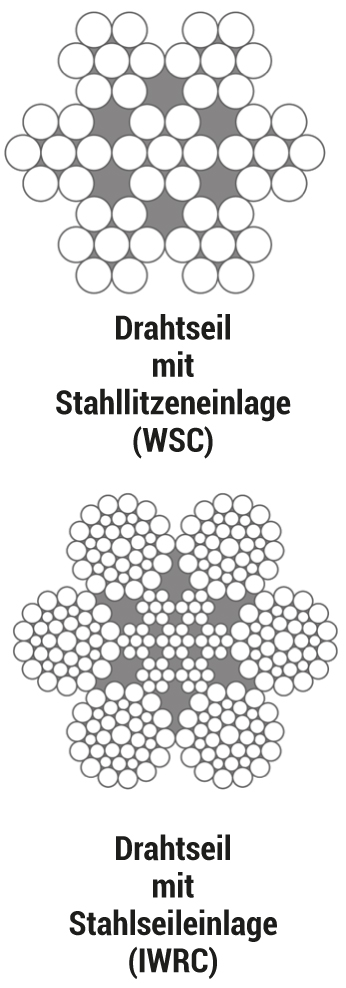 Drahtseil mit Stahllitzeneinlage