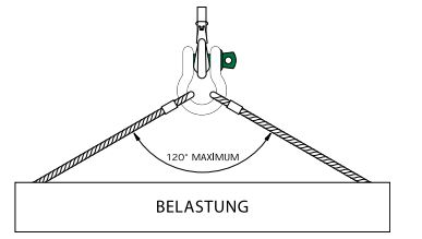 seitliche Belastung Schäkel