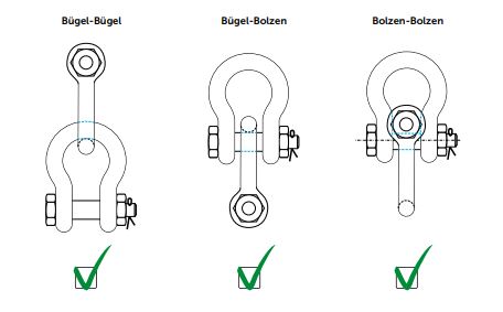 Punktbelastung Schäkel