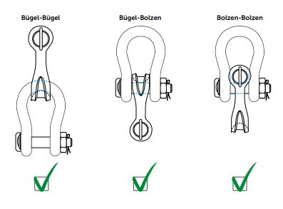 Punktbelastung Sling Schäkel