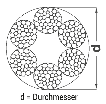 Durchmesser Drahtseil